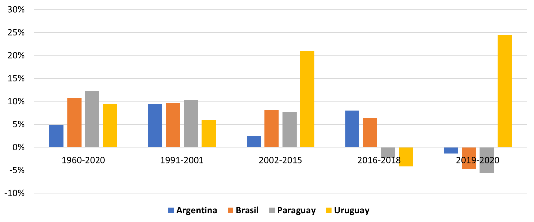 Gráfico, Histograma  Descripción generada automáticamente