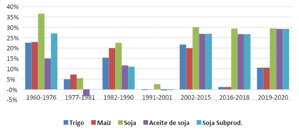 Gráfico, Gráfico de barras  Descripción generada automáticamente