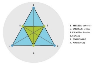 Forma, Gráfico radial  Descripción generada automáticamente