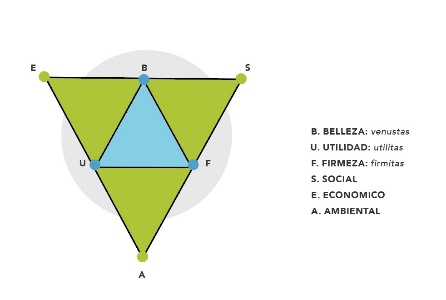 Forma  Descripción generada automáticamente con confianza baja