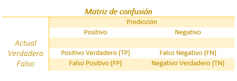 Imagen que contiene Tabla  Descripción generada automáticamente