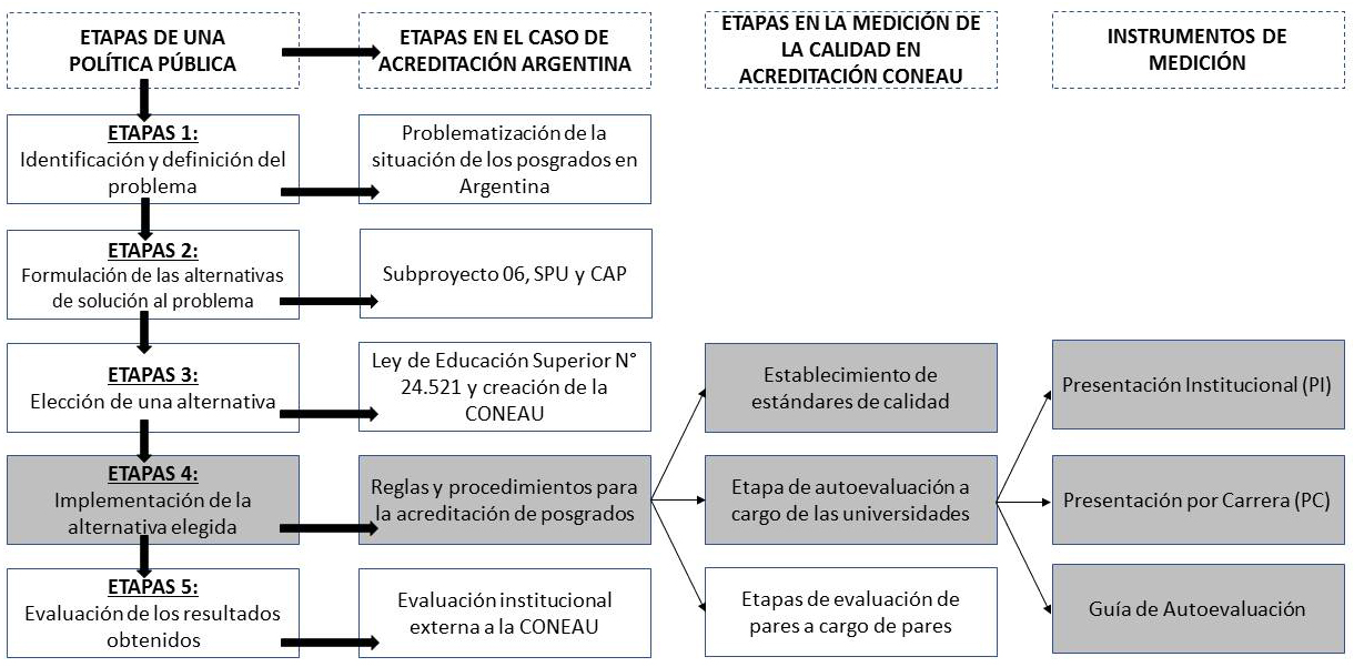 Esquema políticas públicas_tipogrande