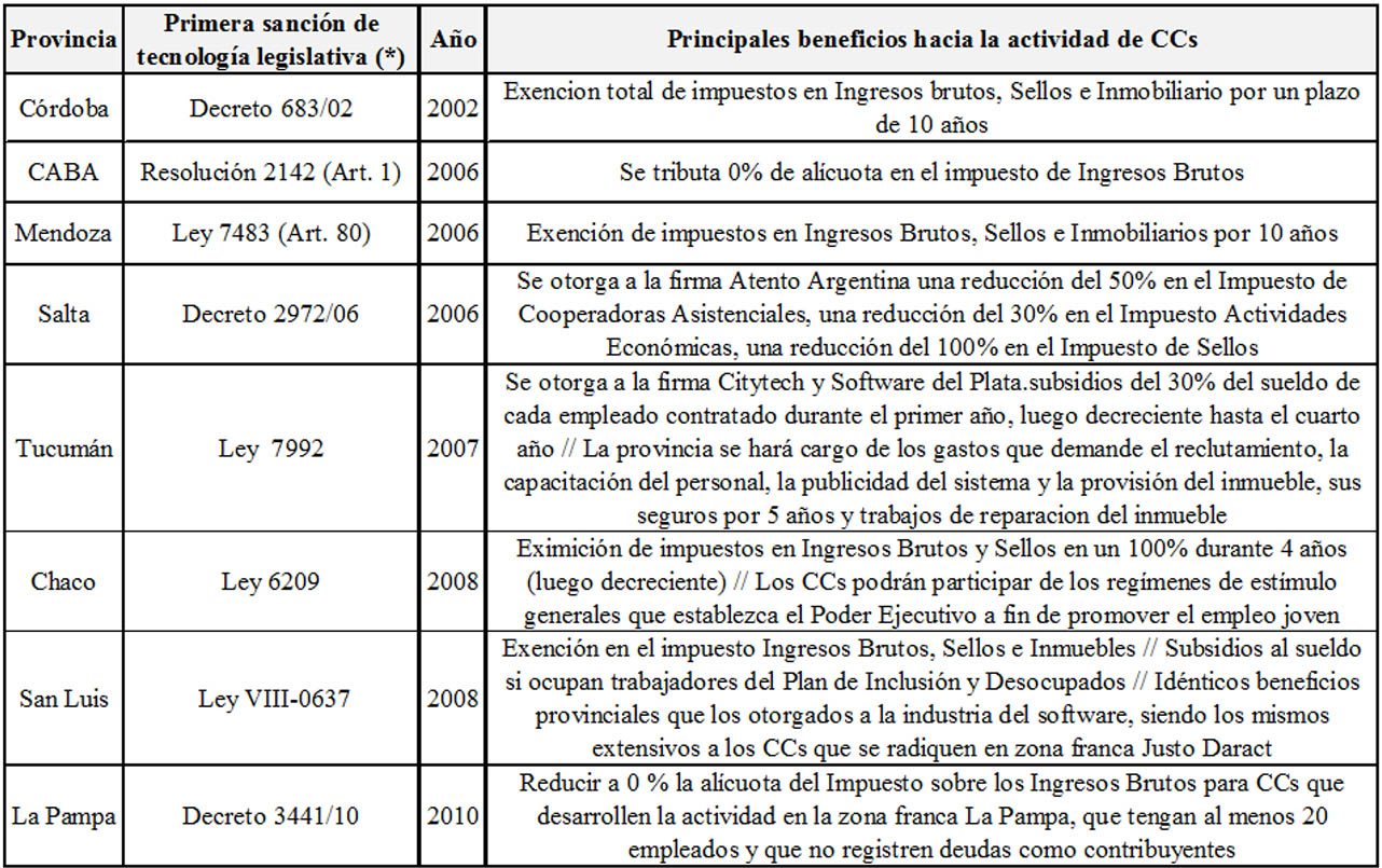 TECNOLOGIALEGISLATIVA