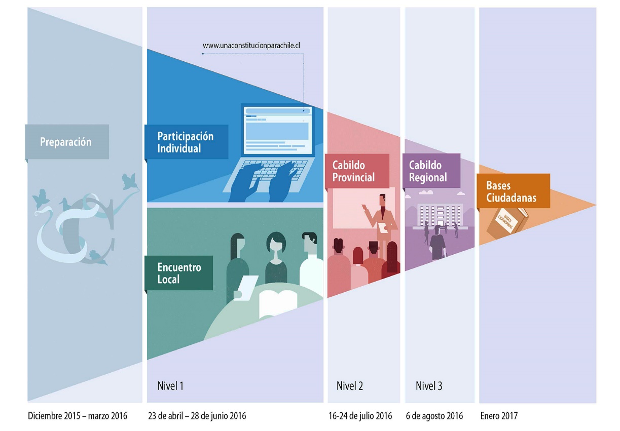 C:UsersBetDropboxdoctorado2020Marzo_Octubre 2020Capítulo Encuestas IldePIRAMIDE 9 nov.jpg