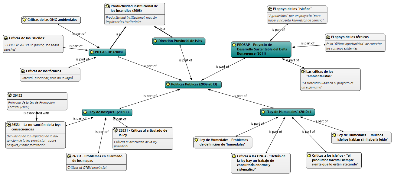 Interfaz de usuario gráfica, Diagrama Descripción generada automáticamente