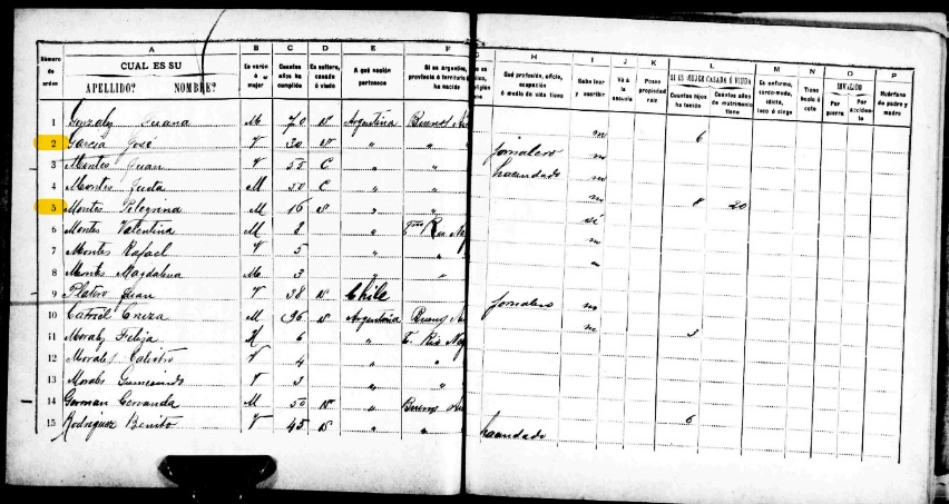 cedula Montes y Garcia