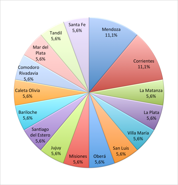grafico 3 ok santa fe