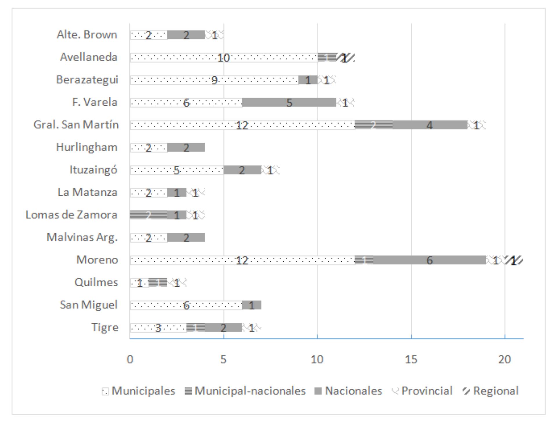 C:UsersConcejoDownloadsGráfico 4 1.jpg