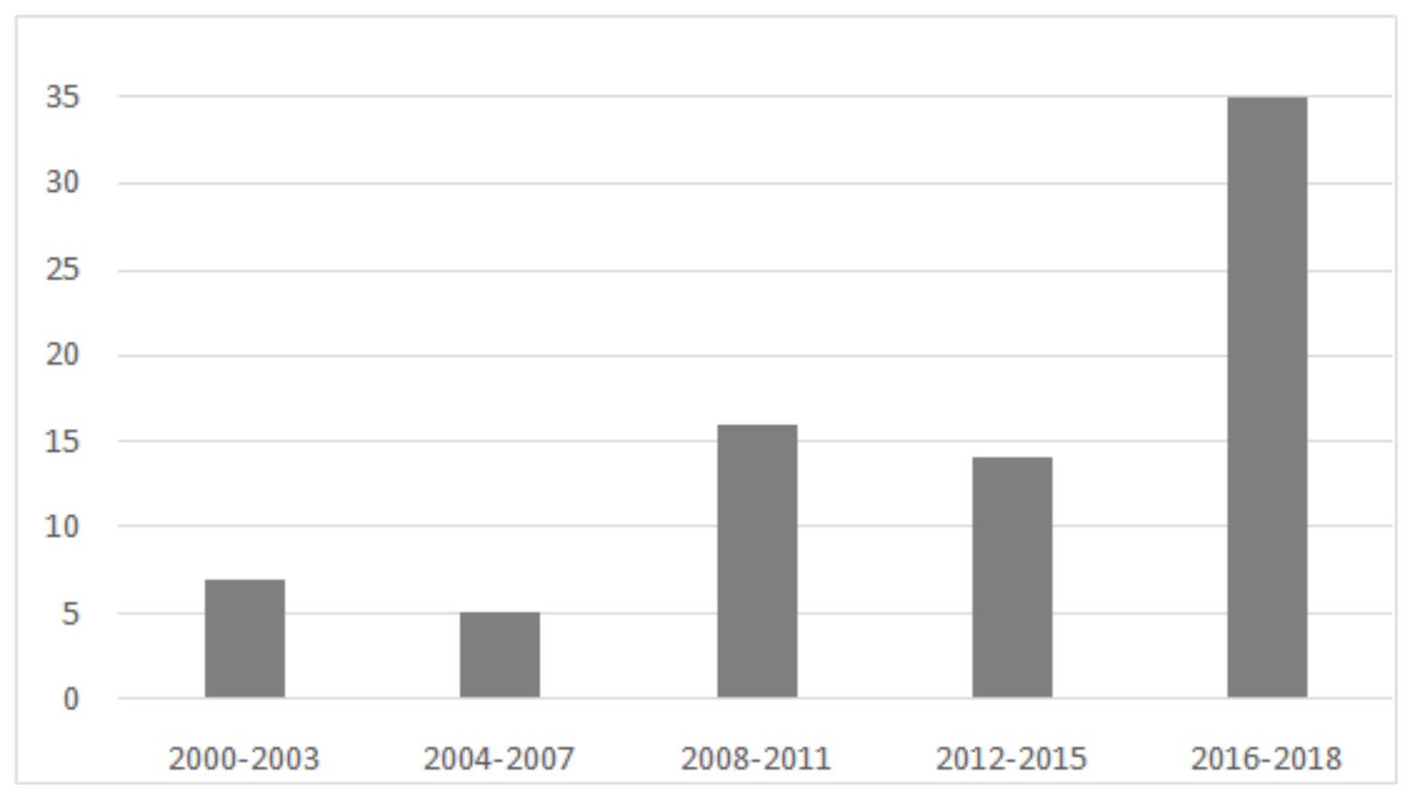 C:UsersConcejoDownloadsgrafico 4 2.jpg