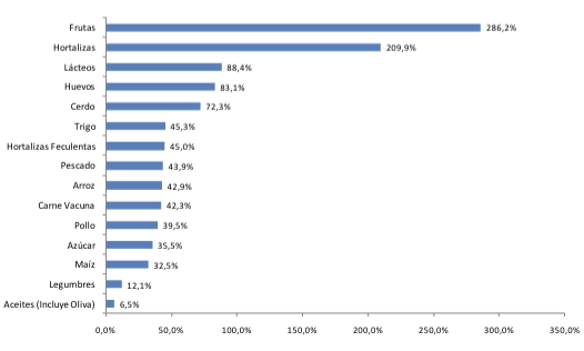 C:UserspelveDownloadsComer-Saludable-y-Exportar-Seguridad-Alimentaria-sept-2015.pdf.png