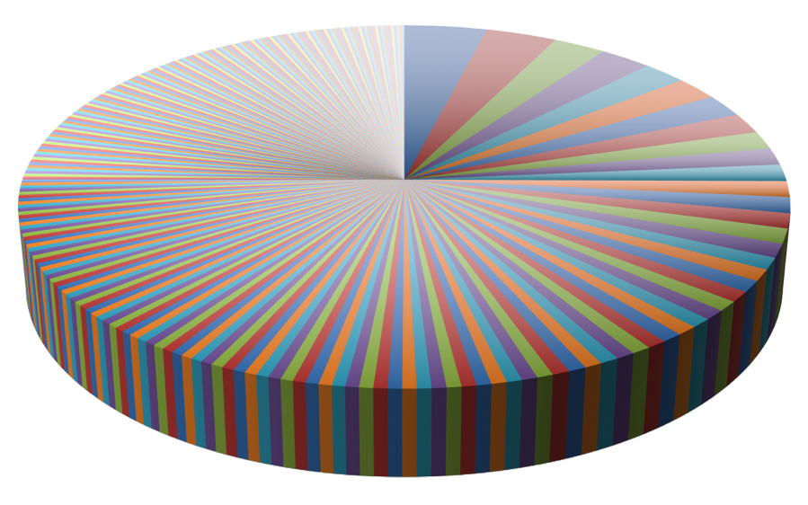 A rainbow colored umbrella Description automatically generated with low confidence