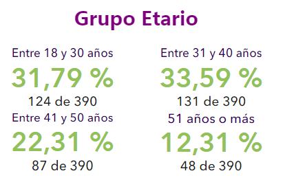 Interfaz de usuario gráfica, Texto, Aplicación, Chat o mensaje de texto  El contenido generado por IA puede ser incorrecto.
