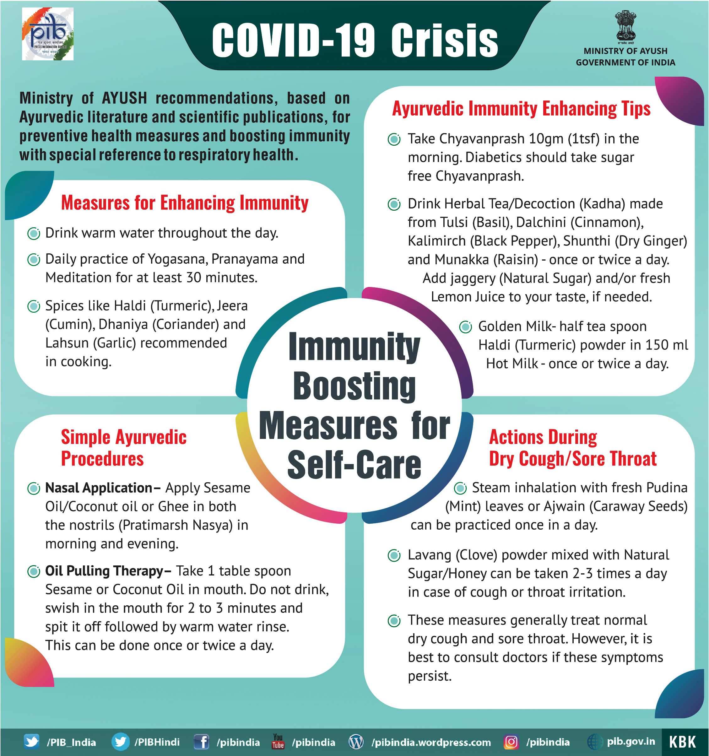 C:UsersusuarioDesktopDoctoradotesis para publicarimagenesPIB-Coronavirus-Graphic-Ayush-MinistryJOP3.jpg