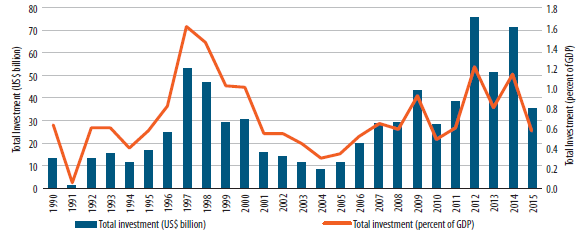 Chart, line chart, histogram  Description automatically generated
