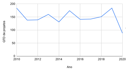 Gráfico, Gráfico de linhas  Descrição gerada automaticamente