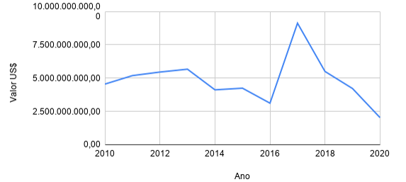 Gráfico, Gráfico de linhas  Descrição gerada automaticamente