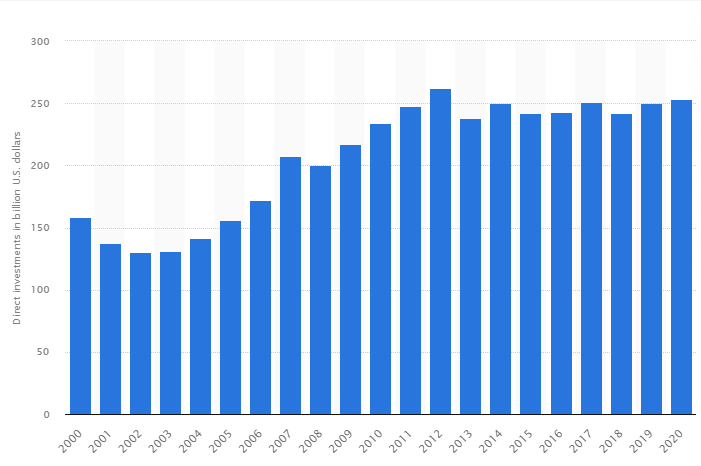 Chart, bar chart  Description automatically generated