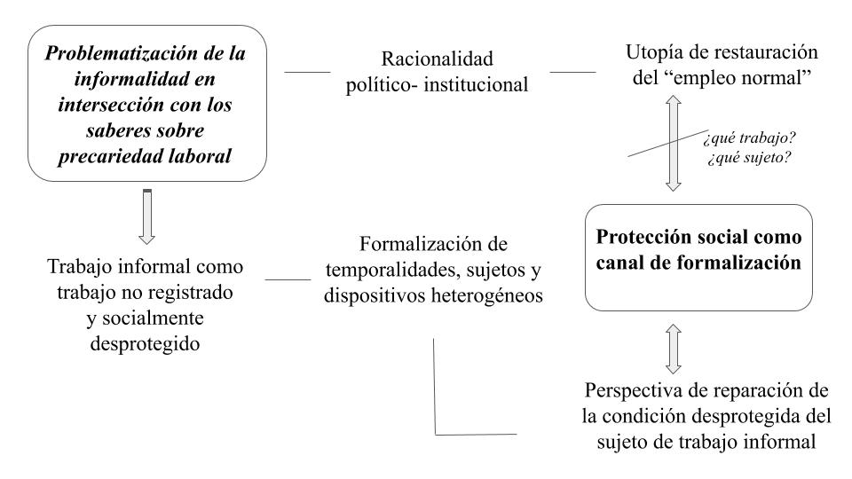 C:UsersElianaDownloadsDiagramas Tesis (1).jpg