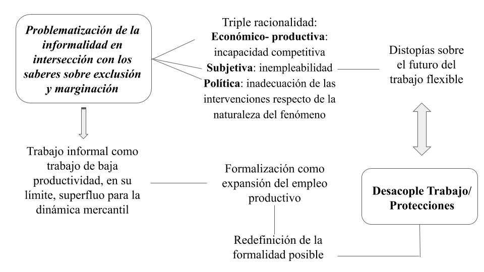 C:UsersElianaDownloadsDiagramas Tesis (2).jpg