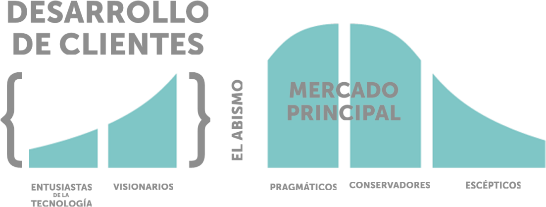 C:UsersJuanPabloDocumentsimágenes para presentacionesEfectuación Effectuation Metodologías ÁgilesLean Startup Customer Development.png