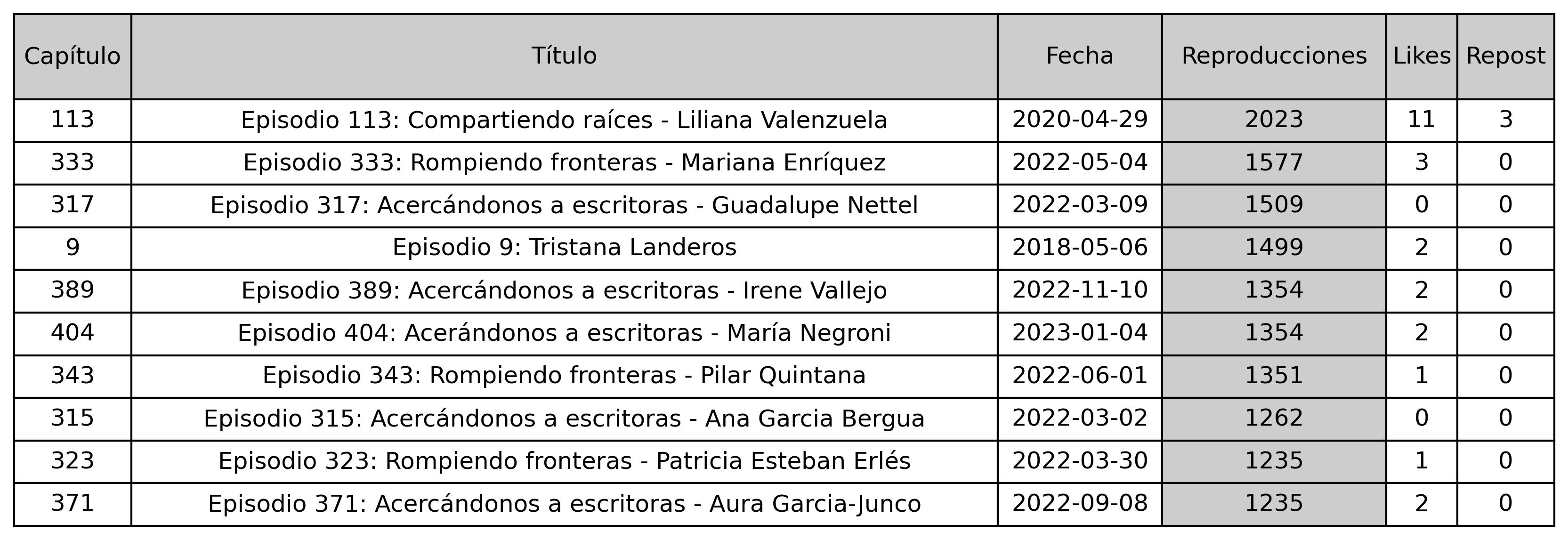 Tabla Descripción generada automáticamente