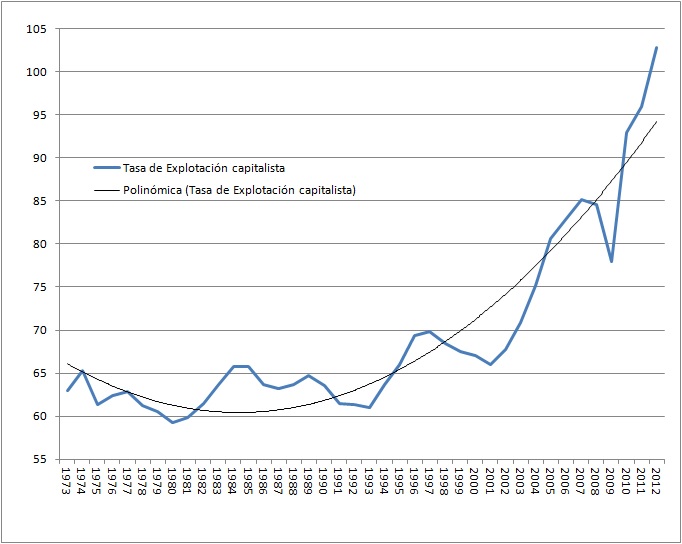 C:UsersJOADocumentsJoaquínBeca U Castilla-La ManchaDoctoradoDatosGraficos en jpgpv y linea de tendencia.jpg