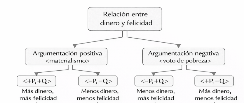 Diagrama Descripción generada automáticamente