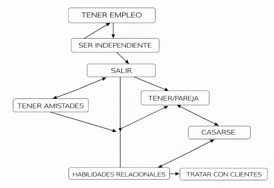 Diagrama Descripción generada automáticamente