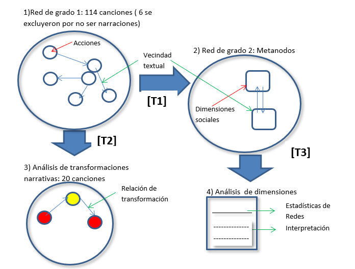 Diagrama Descripción generada automáticamente