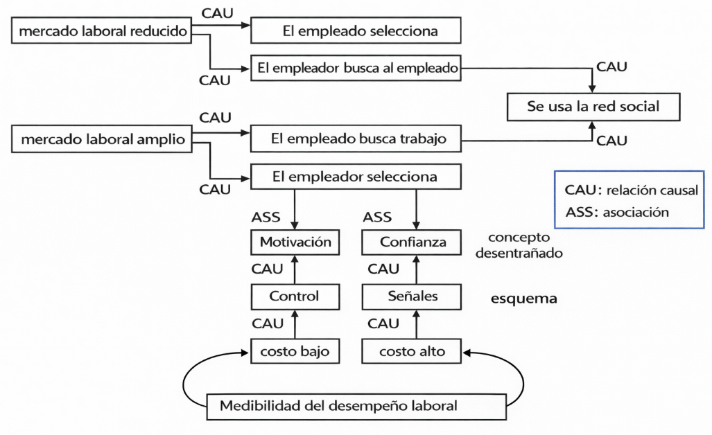Diagrama Descripción generada automáticamente