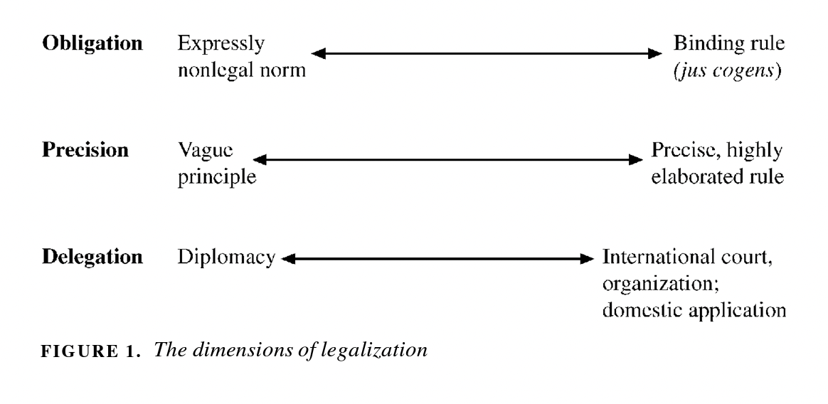 A diagram of a legal procedure  Description automatically generated