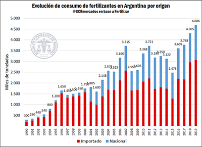http://www.todoagro.com.ar/fotos/2017/cuadro1fert.jpg