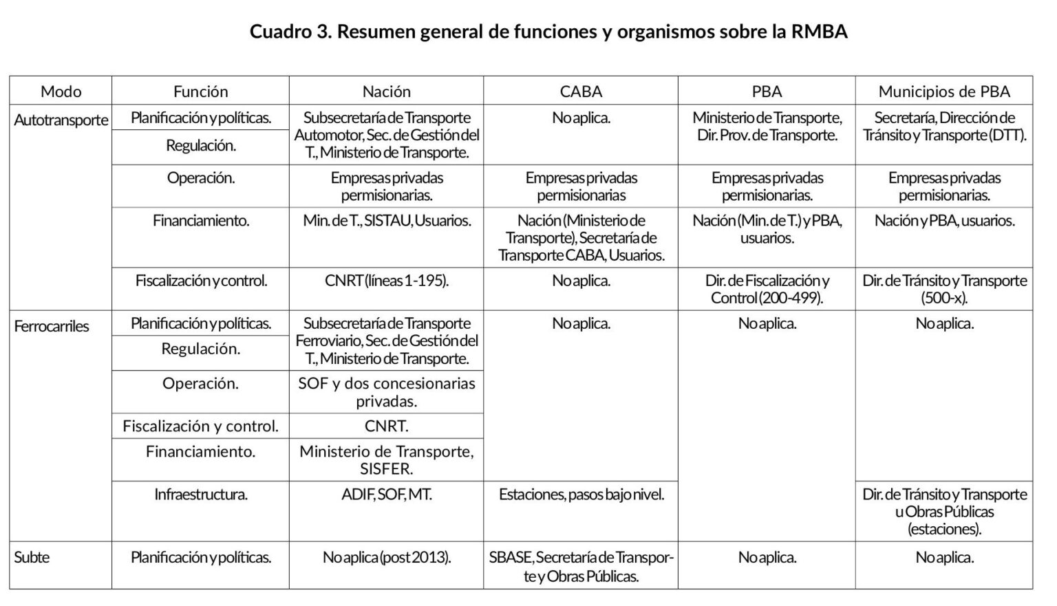El mapa del Estado en el transporte público de pasajeros en la RMBA ...