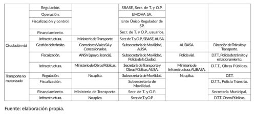 El mapa del Estado en el transporte público de pasajeros en la RMBA ...