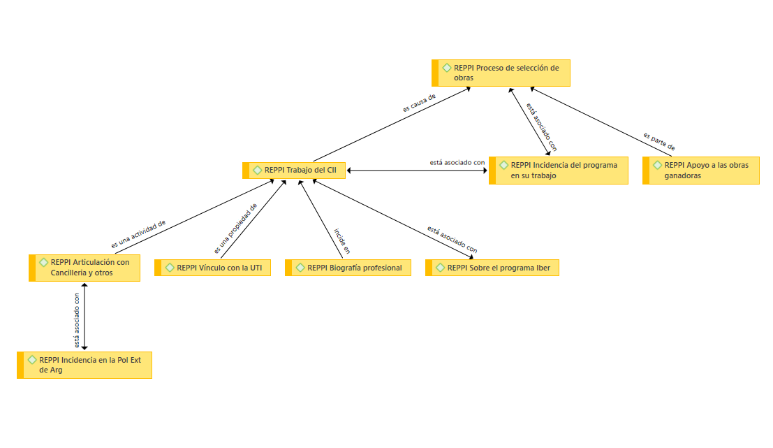 Diagrama  Descripción generada automáticamente