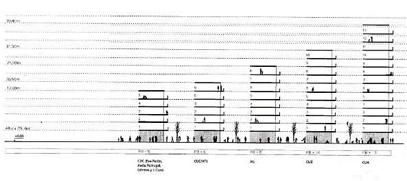 C:UsersCINTIADocumentsunidad fÁrea AcadémicaCongresos2022_XI Jornadas de investigación CaeauPlano 3. Alturas mínima de planta baja en edificios.jpg