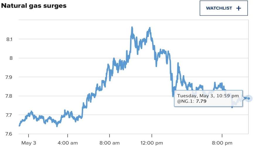 Une image contenant texte, capture d’écran, ligne, Tracé Le contenu généré par l’IA peut être incorrect.