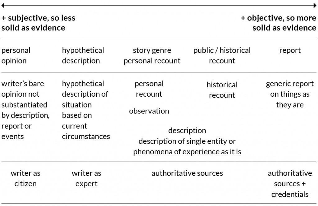 Taking a stance, becoming public: opinion editorials | Teaching and ...