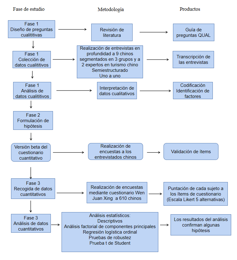 Diagrama  Descripción generada automáticamente